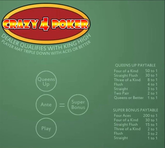 A crazy 4 poker layout showing dealer qualifies with king high, the Ante equals Super Bonus circles and the Queens Up and Super Bonus paytables