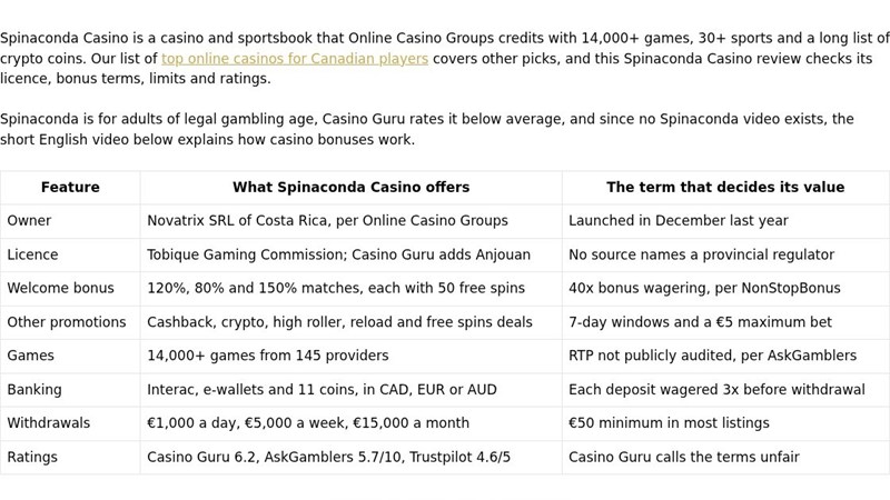 Key facts table from a CasinoSlotGames.ca casino review