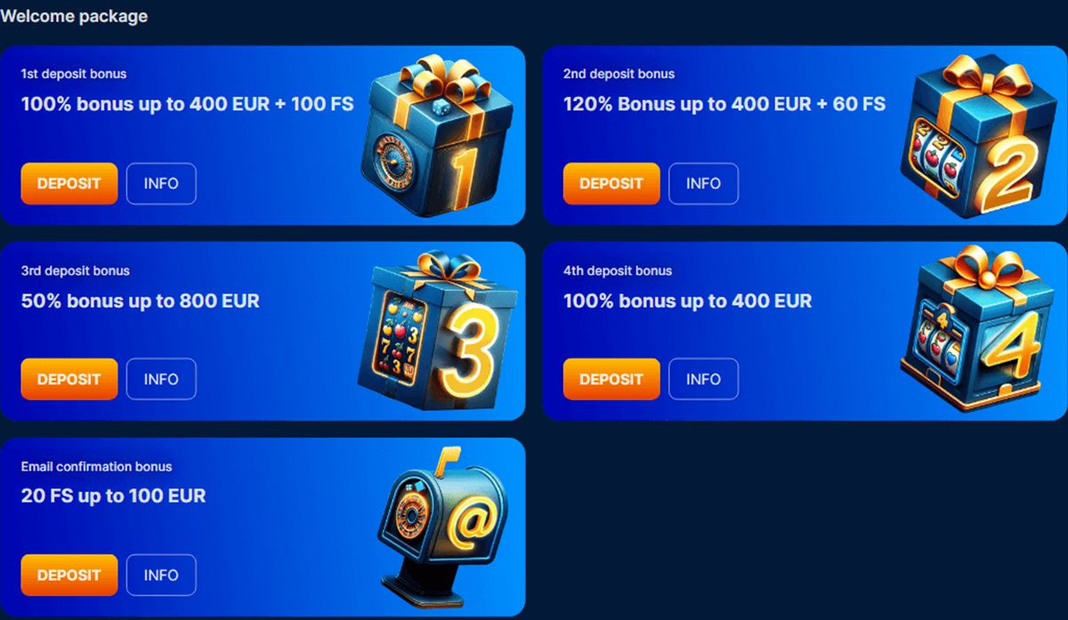 OnlyWin promotions page with gift box bonus cards, a casino with a birthday casino bonus Canada players can earn