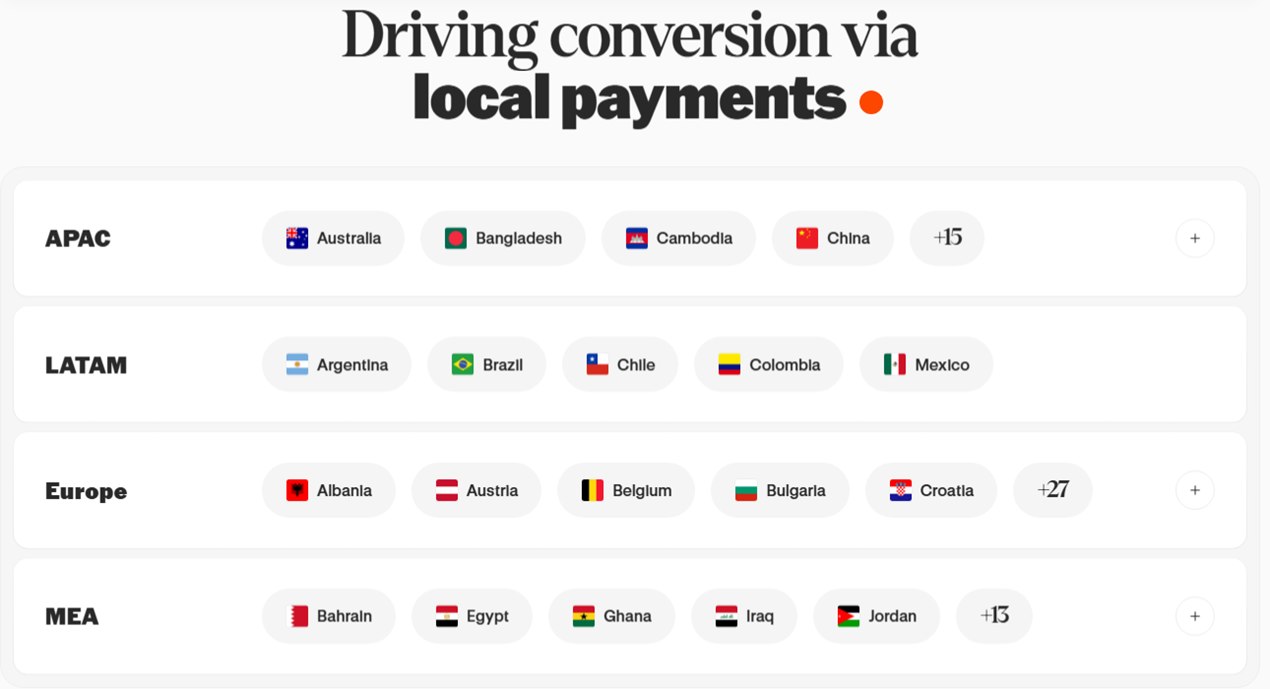 Boku network page listing its APAC, LATAM, Europe and MEA regions