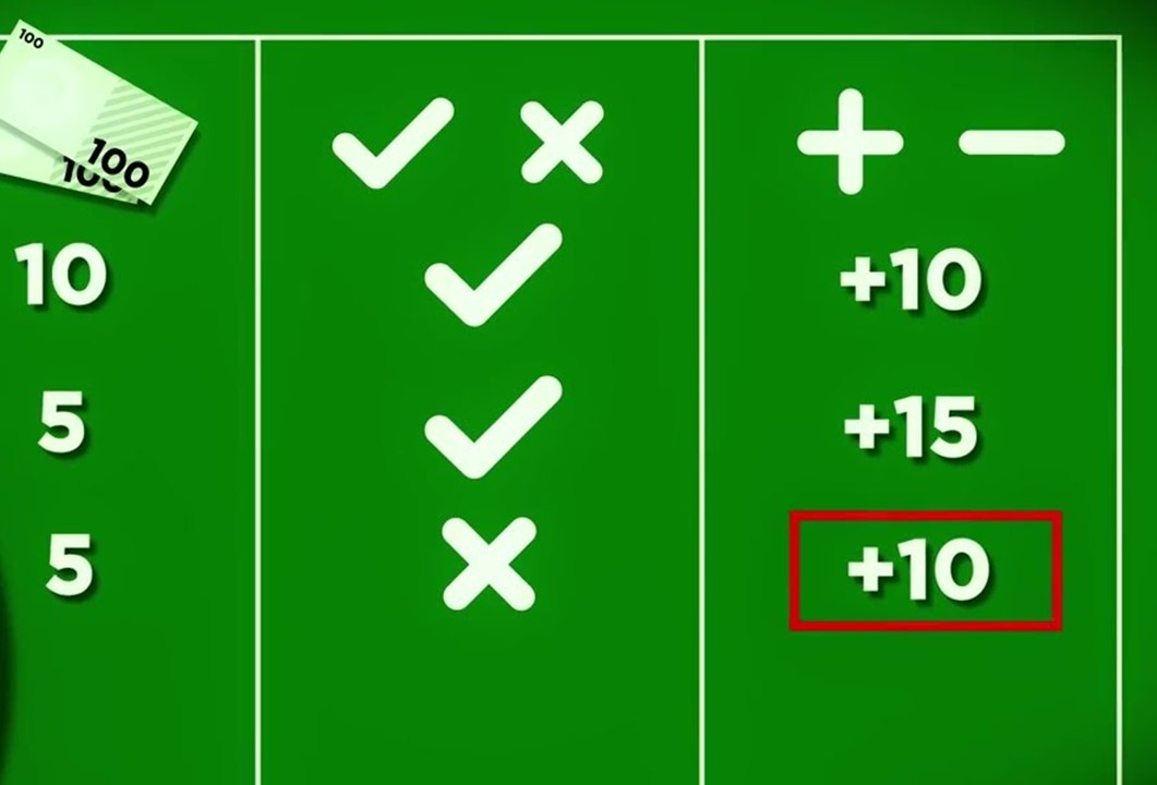 Stake, win or loss and running total columns on green felt, showing the D'Alembert betting system Canada players track