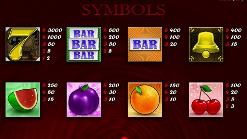 The Mad Multipliers paytable with sevens, bars, bells and fruit